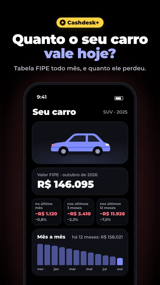 Cashdesk+: quanto o seu carro vale hoje na Tabela FIPE